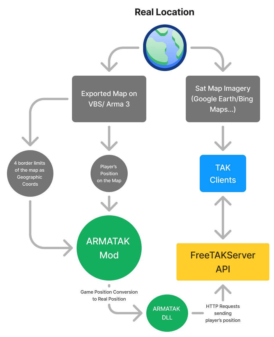 ARMATAK Concept